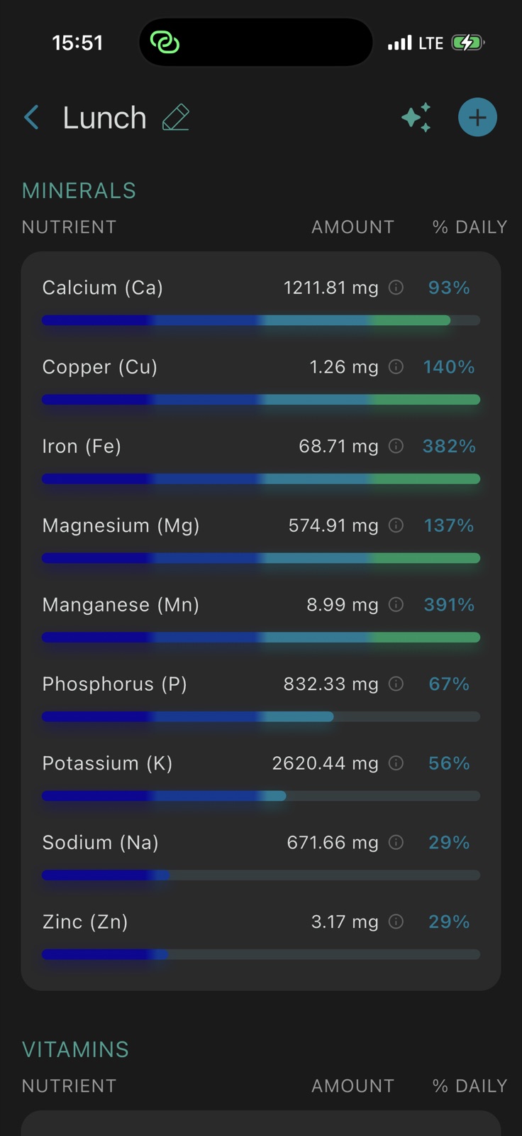 Yofo nutrient table with daily value progress bars